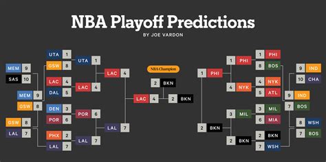 NBA Picks and Predictions for 4/27/21 .